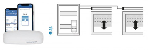 Rademacher Starterpaket Beschattung 3 (VK 0499)