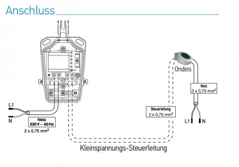 Somfy Soliris io 230V, Funk-Wind-Sonnensensor inkl. 5m Kabel (1870531)