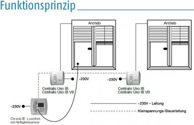 Somfy Chronis IB L Comfort (1805134)