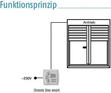 Somfy Chronis Uno smart (1805099)