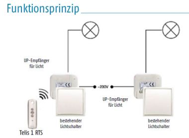 Somfy UP-Empf&auml;nger RTS f&uuml;r Licht (1811251)