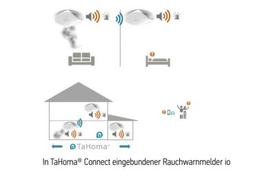 Somfy TaHoma Rauchwarnmelder io (1811483)