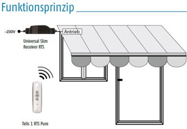 Somfy Universal Slim Receiver RTS Plug (1810784)